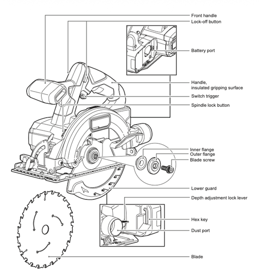 Circ saw infographic