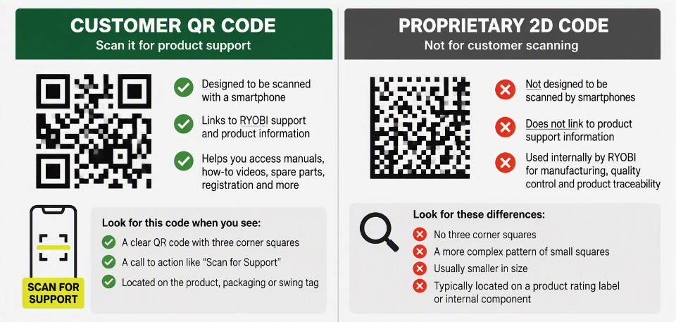 QR Code - Tell the Difference