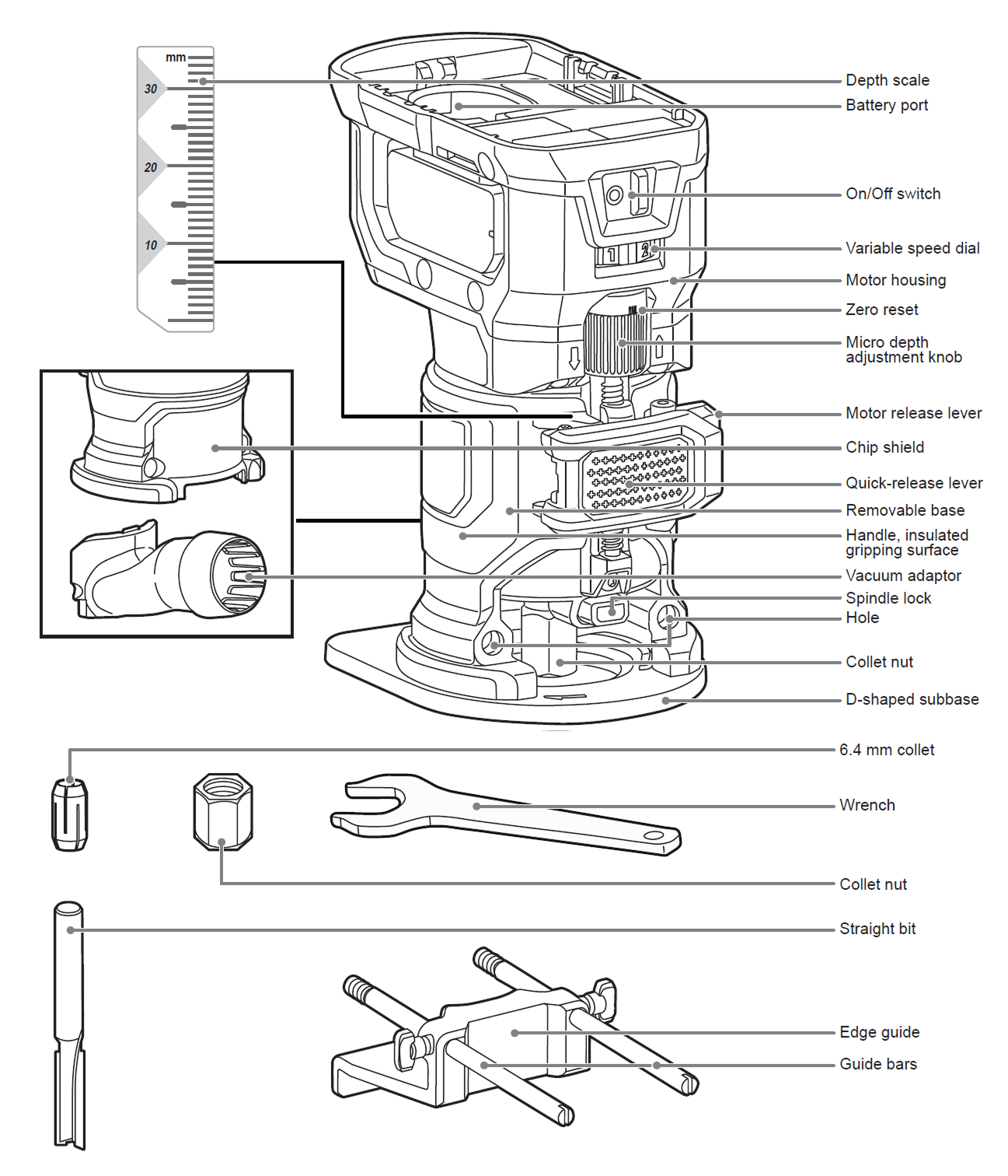 Understanding a RYOBI Trim Router